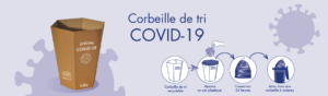Corbeille de tri COVID-19